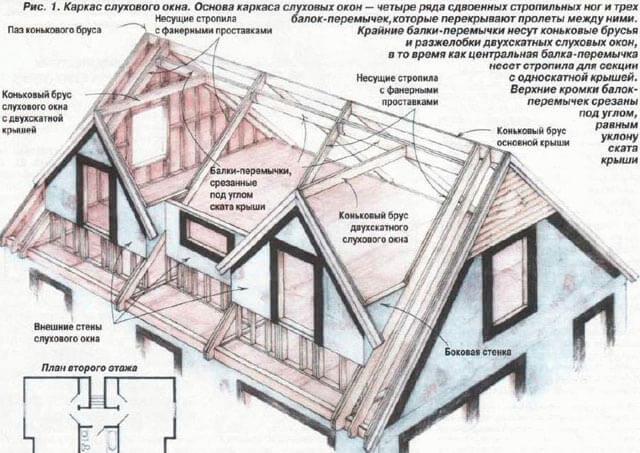 Dormer windows sa attic