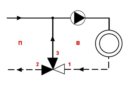 Pag-andar ng paghahalo ng balbula - diagram