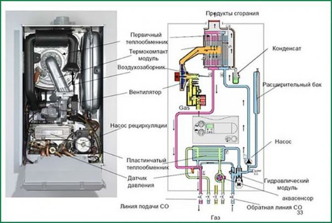 Lihat gambarajah terperinci lajur Electrolux dengan keterangan di bawah.