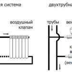 koneksyon ng bimetal radiator