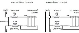 koneksyon ng bimetal radiator