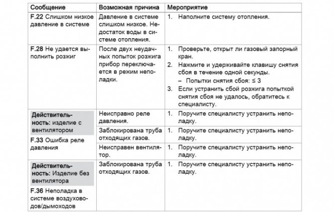 Systembeskeder