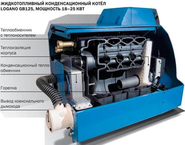 Mga Komunidad Konstruksiyon at lahat ng konektado dito Blog Diesel boiler konsumo