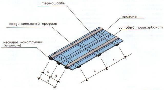 Cellulært polycarbonat