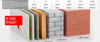 comparaison des matériaux en termes de conductivité thermique et d'épaisseur