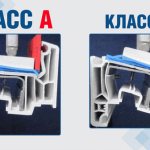 Comparaison des fenêtres de classe A et B