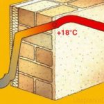 comparaison des appareils de chauffage par conductivité thermique