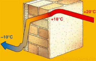 paghahambing ng mga heater sa pamamagitan ng thermal conductivity