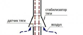 чертеж на стабилизатора на комина