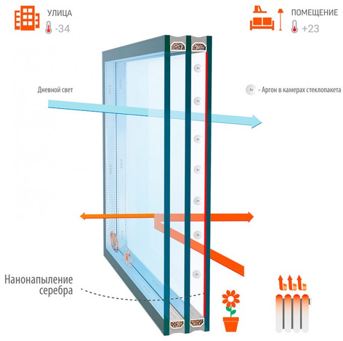 Glassenhed med K-glas