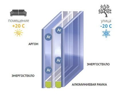 Struktur unit kaca