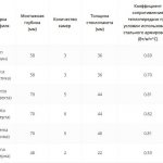 Exprof-vinduesparameter sammenligningstabel