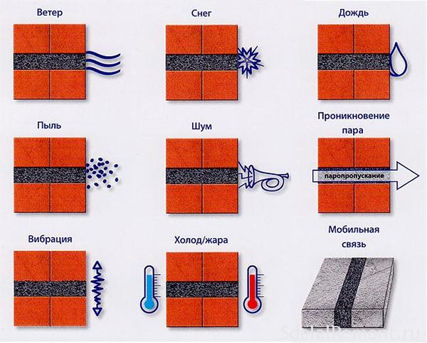 caractéristiques techniques du ruban PSUL