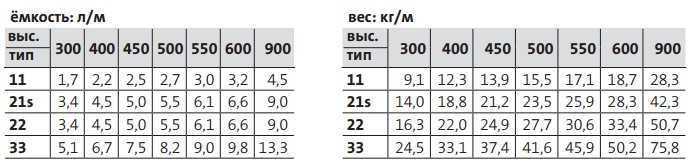 Specifikationer Purmo Compact