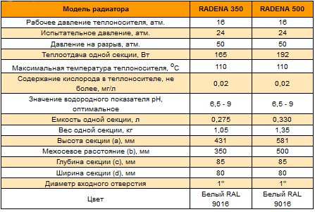 R500 og R350 tekniske parametre