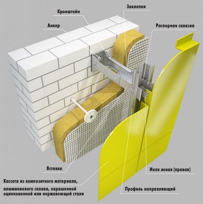 Facadesystemteknologi