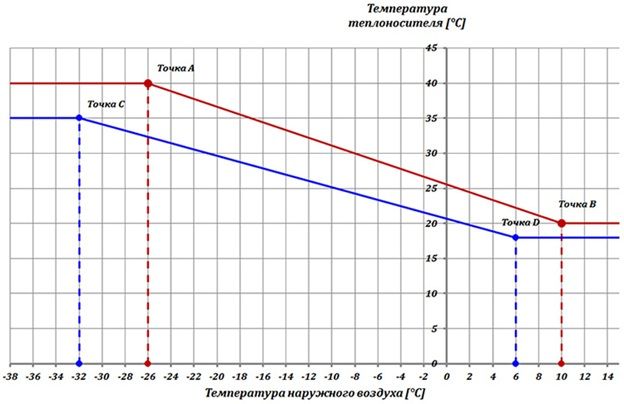 temperatura ng coolant