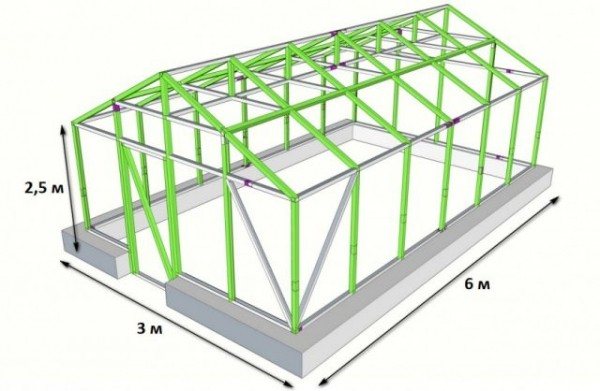 DIY greenhouse na gawa sa mga plastik na bintana: kung paano gumawa, larawan