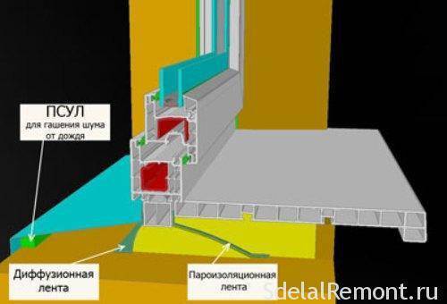 Thermal tape para sa windows kung paano gamitin