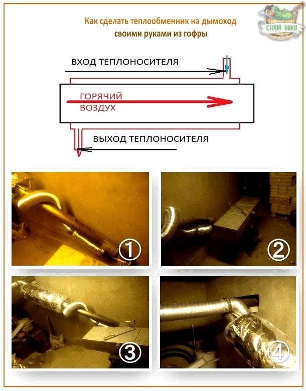 Corrugated heat exchanger