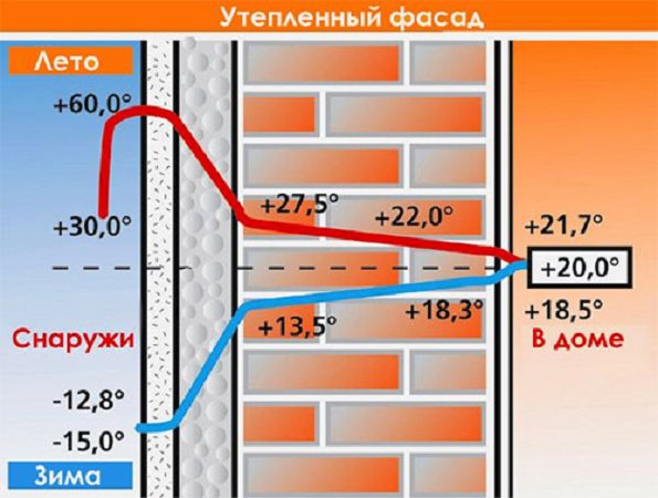 Skum termisk ledningsevne tabel