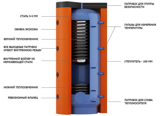 heat accumulator para sa solid fuel boiler