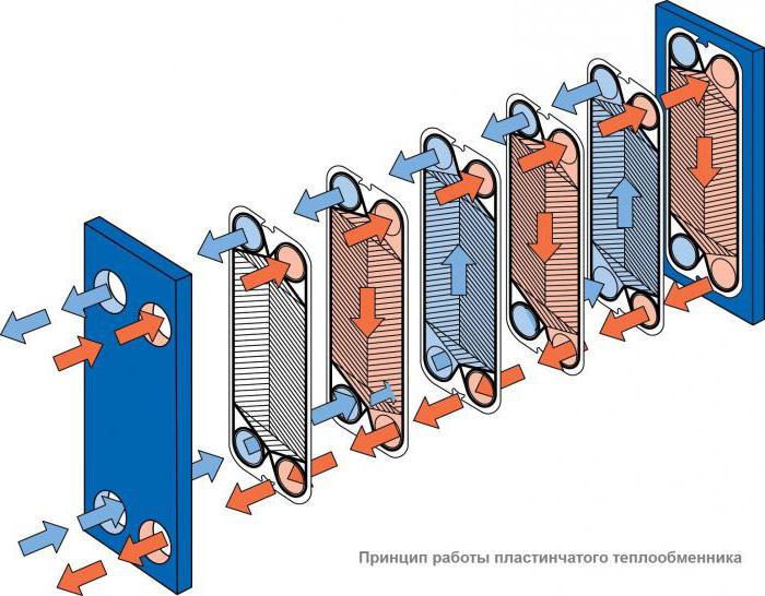 varmeberegning af en pladevarmeveksler