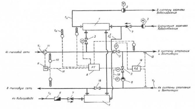 diagram ng unit ng pag-init