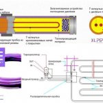 Подово отопление XL Pipe (X-L Pipe) от корейската кампания Daewoo Enertec - електрическо отопление на вода