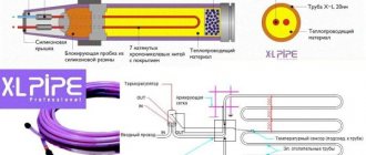 Încălzire prin pardoseală XL Pipe (X-L Pipe) din campania coreeană Daewoo Enertec - încălzire electrică a apei