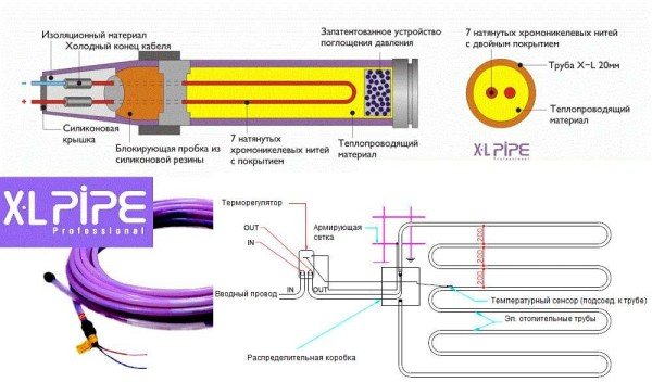 Pipa XL pemanasan bawah lantai (Pipa X-L) dari kempen Korea Daewoo Enertec - pemanasan air elektrik