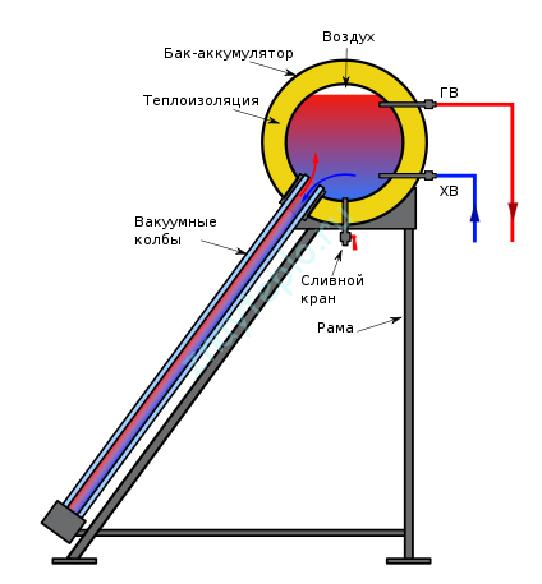 Pengumpul Thermosiphon.