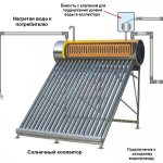 Termosifonopsamlere.