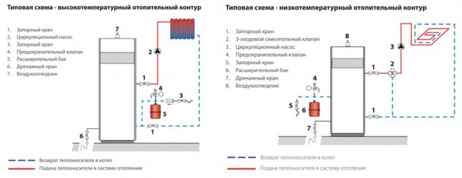 Typisk yaschema