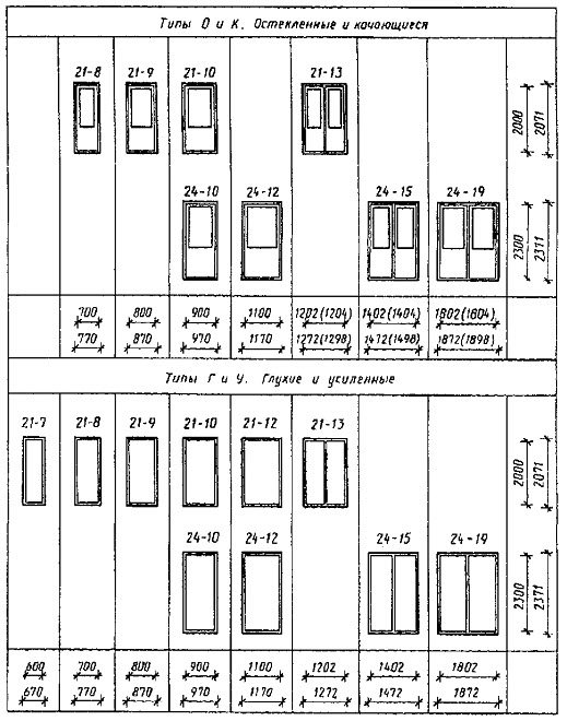 Typer af døre på diagrammerne