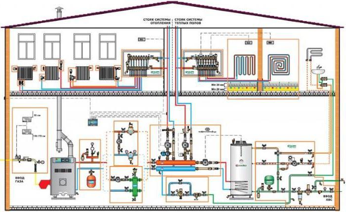 mga uri ng mga sistema ng supply ng init