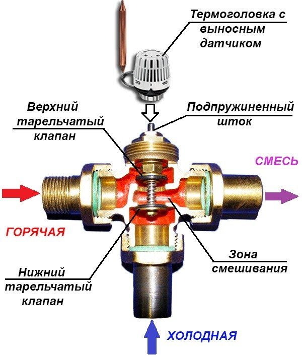 three way thermostatic balbula