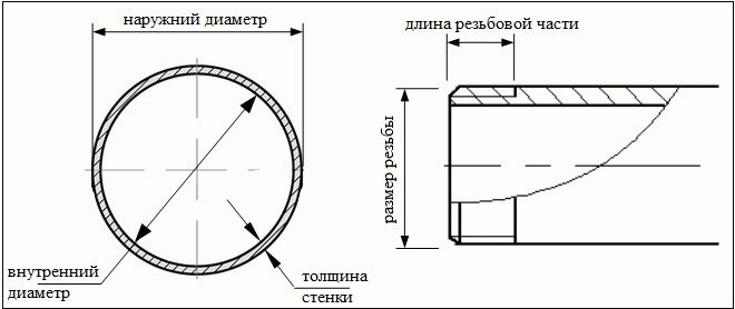 Jadual diameter paip keluli tahan karat