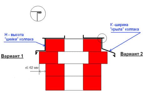 Cross-section ng isang tubo na may takip