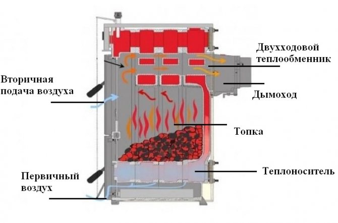 solid fuel boiler beaver (pangunahing susi)