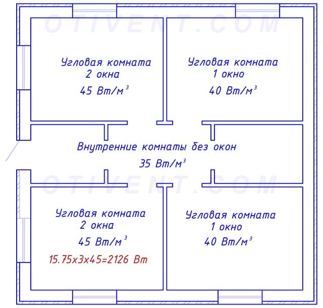 Specifik termisk egenskab i volumen