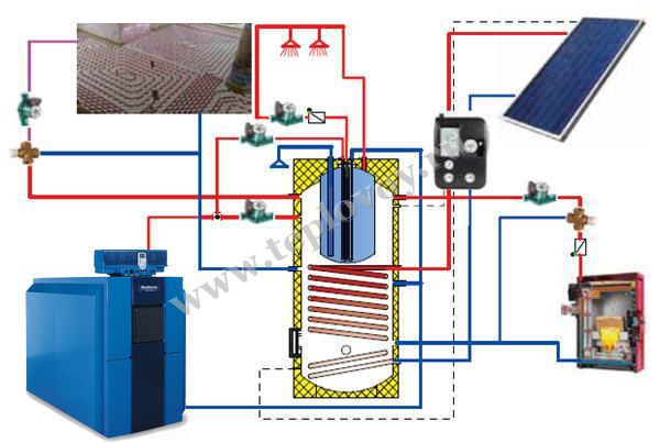 Pagkontrol at setting ng boiler Buderus