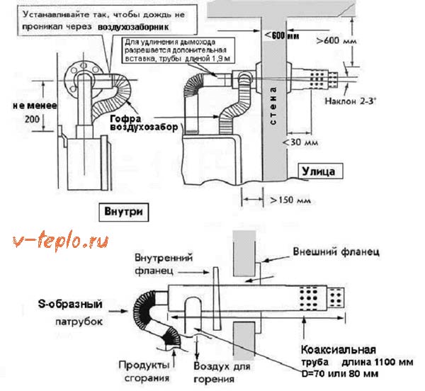 pag-install ng boiler