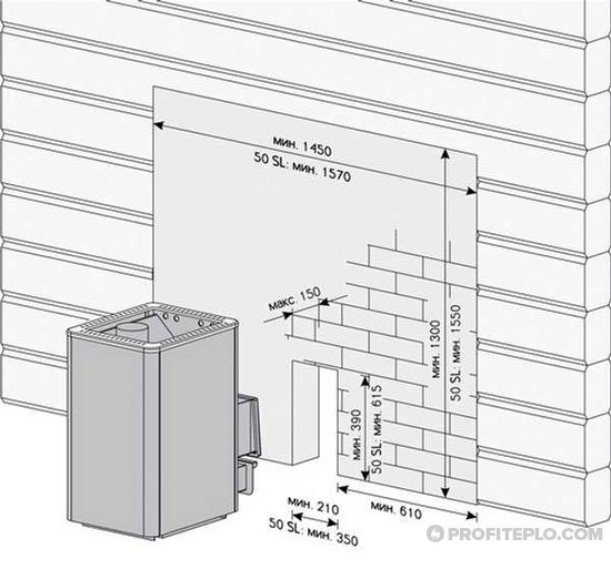 Installation af ovnen i badet: trin for trin instruktioner