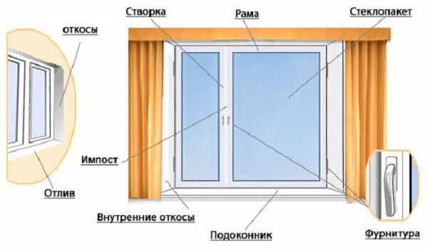 Pag-install ng plastik na window ng do-it-yourself: sunud-sunod na mga tagubilin, (video sa pag-install ng larawan)