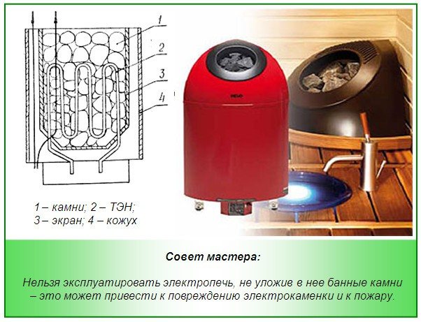 Peranti pemanas elektrik Sauna