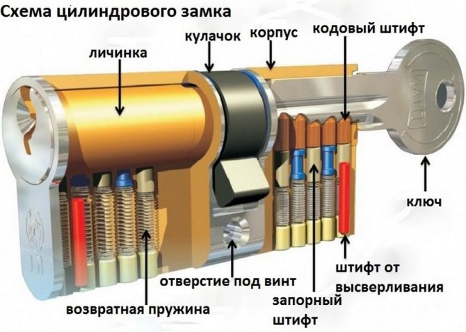 Cylinder lock aparato