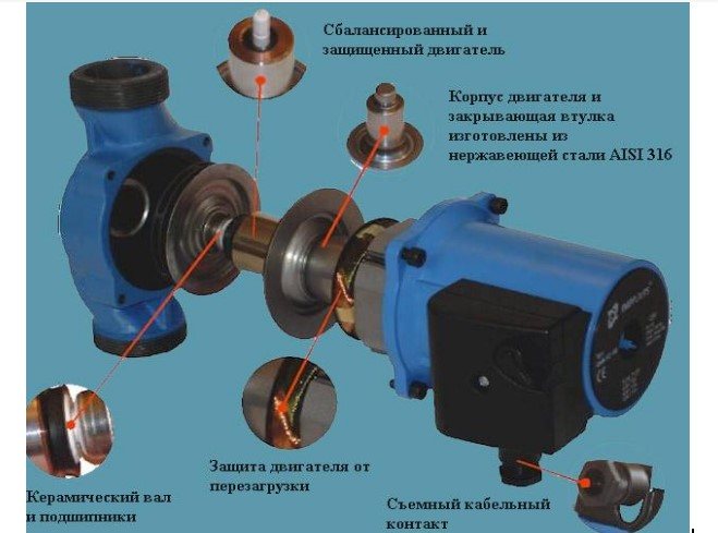 Circulate pump device para sa pagpainit