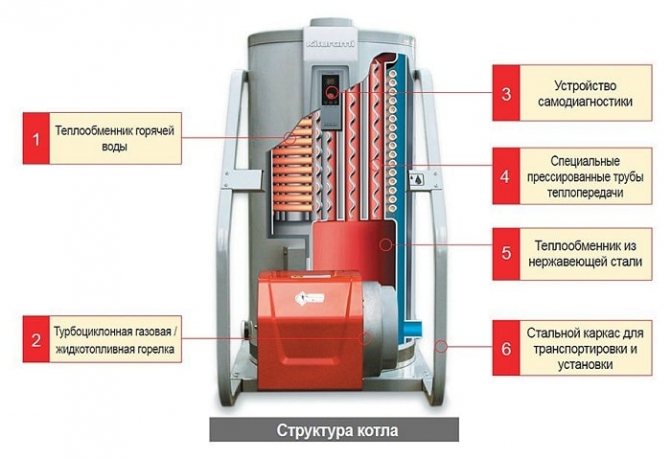 Diesel boiler aparato