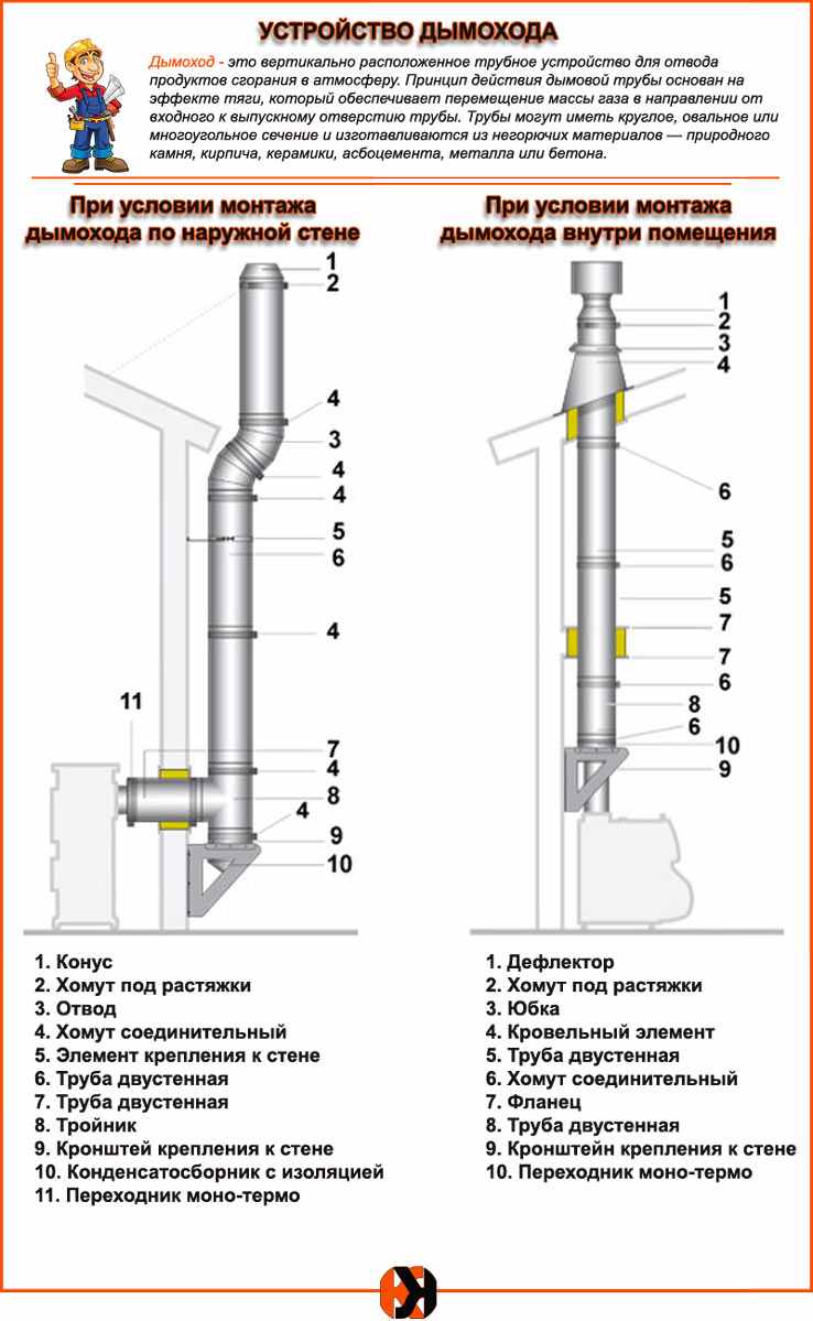 Chimney aparato para maligo